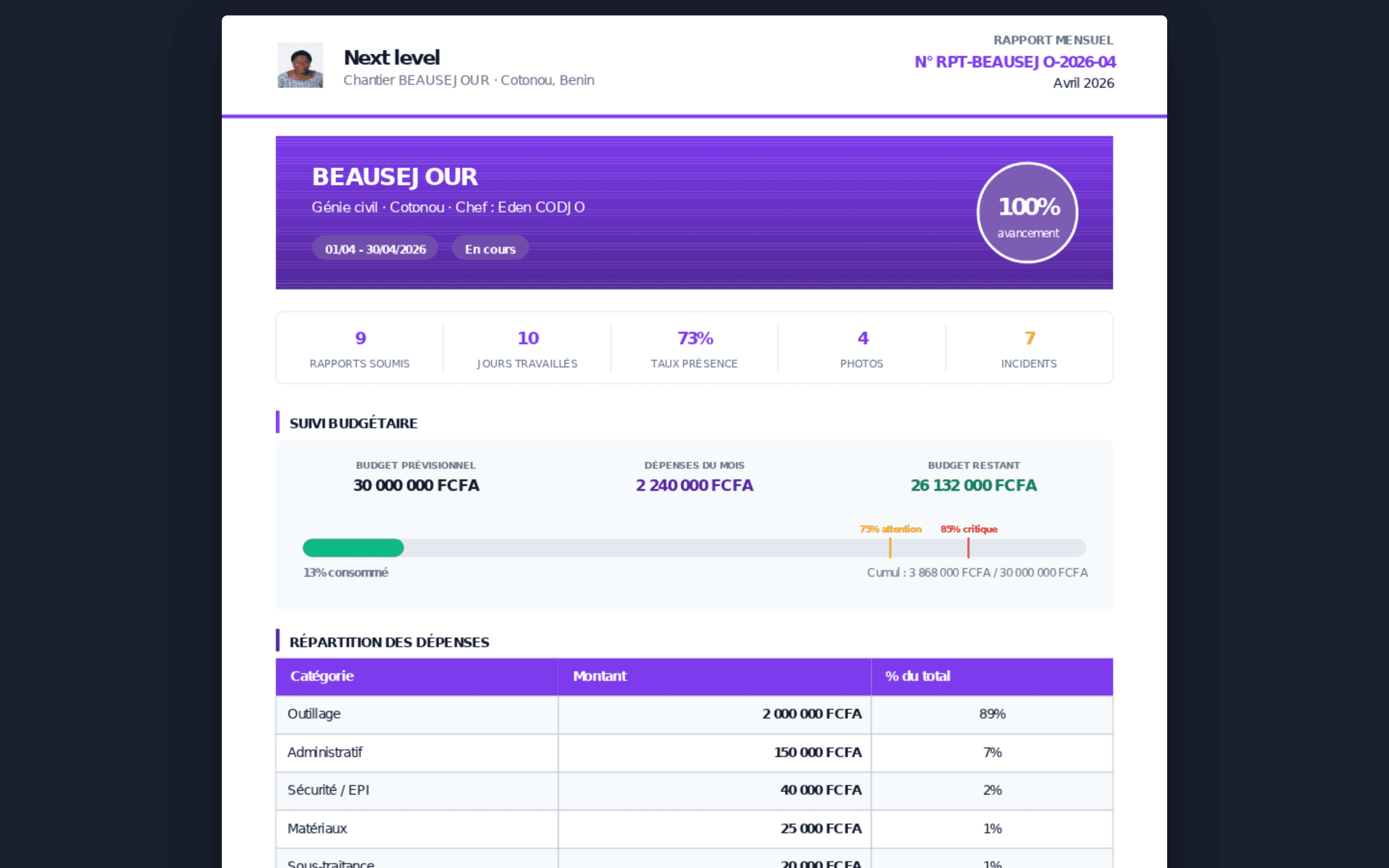 Tableau de bord Boss — aperçu d'un rapport PDF mensuel aux couleurs de l'entreprise