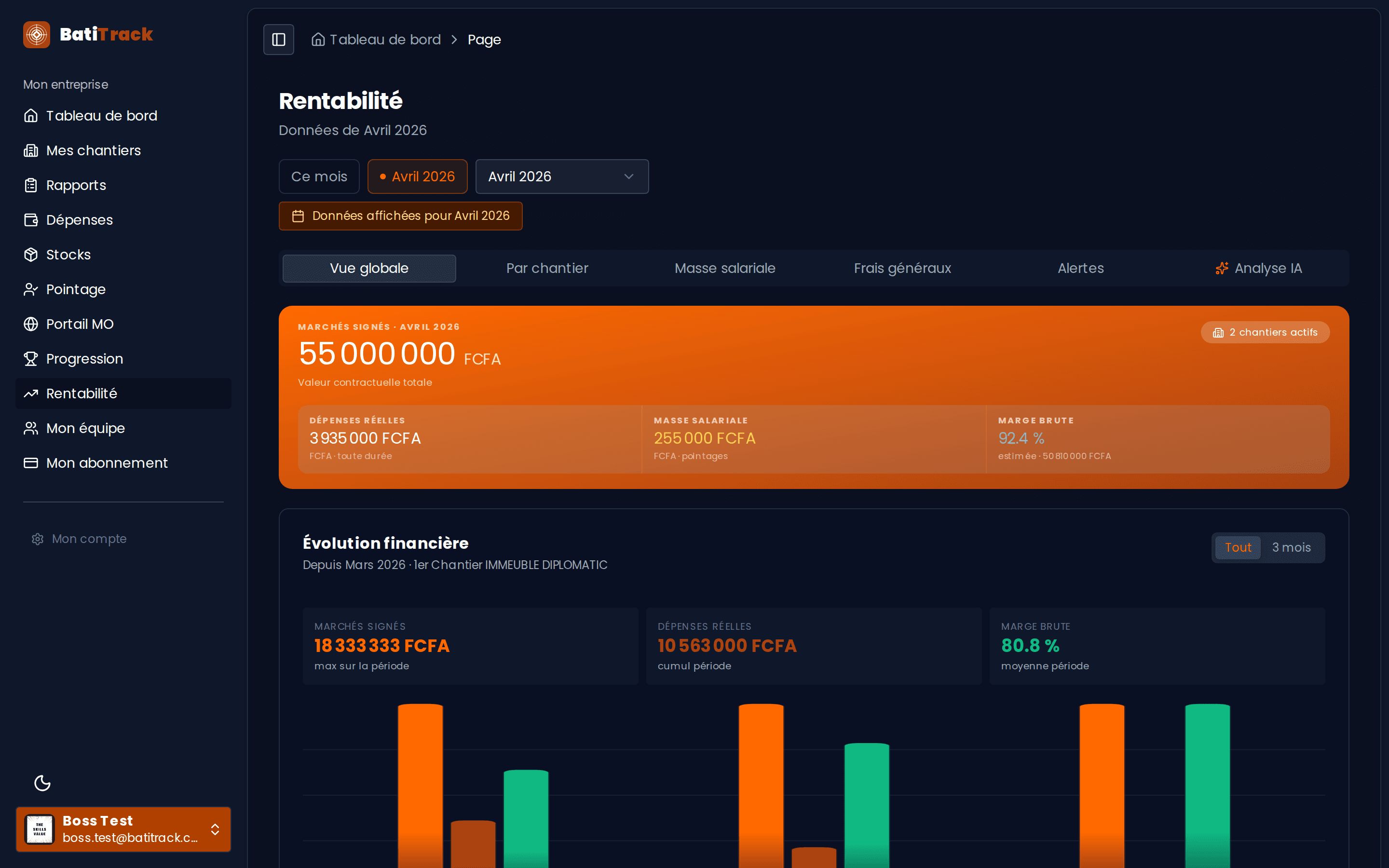 Tableau de bord Boss — analyse de rentabilité